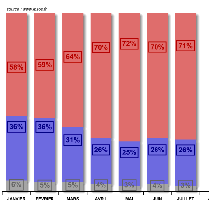Popularité 2013 Hollande