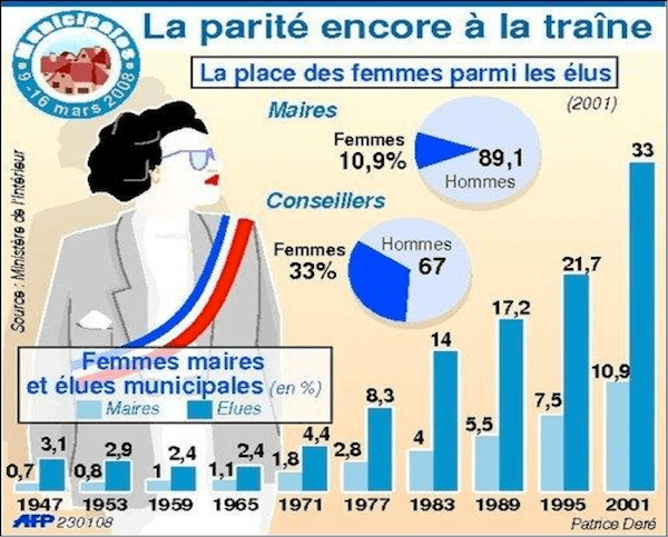 parité