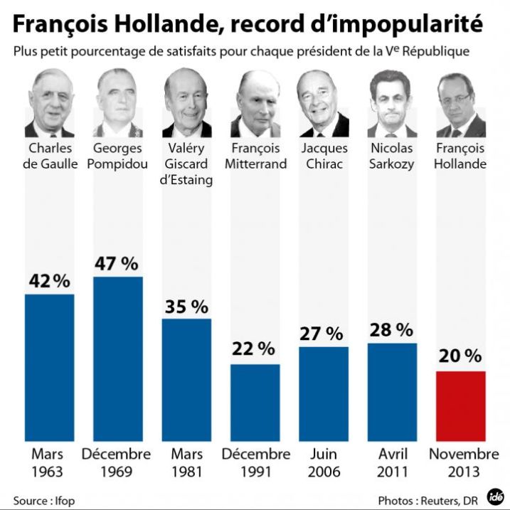 PopulariteHollande