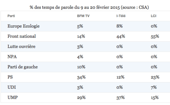 Capture d’écran 2015-03-05 à 09.28.52
