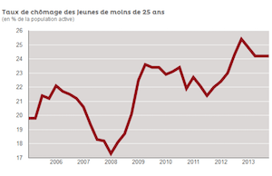 Capture d’écran 2015-05-16 à 12.45.47