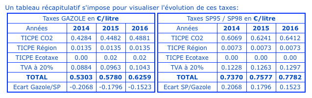 Capture d’écran 2016-02-21 à 15.18.14