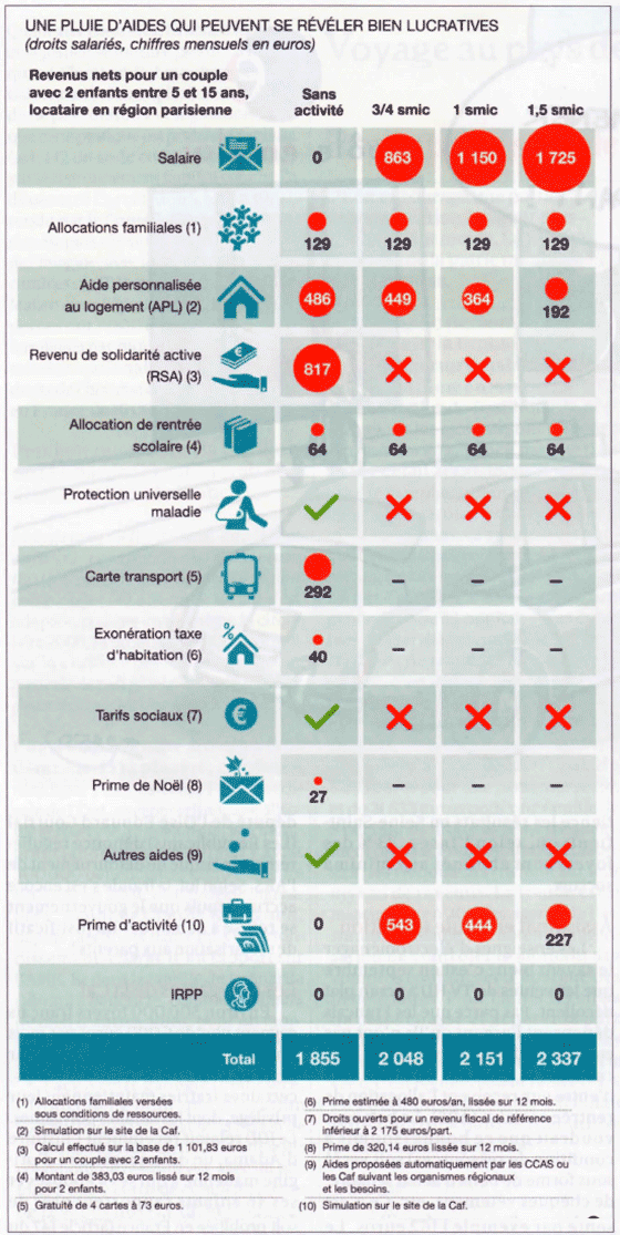assistanat-versus-travail1