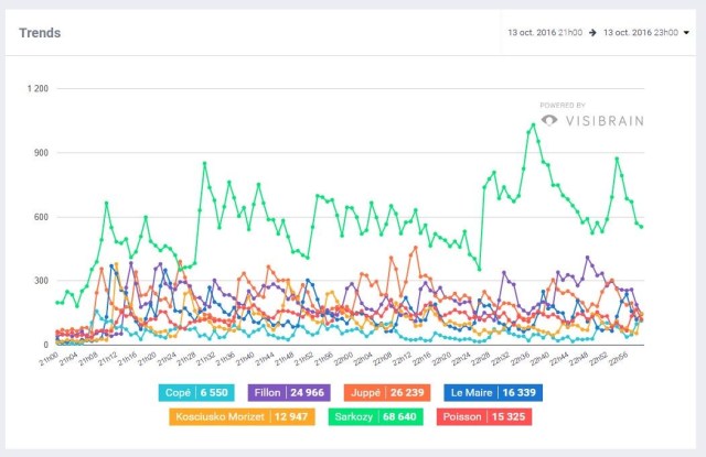 ob_f77977_13-10-2016comparatifprimairedebat01