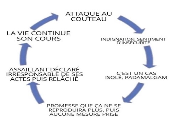 Nous sommes tous&nbsp;concernés