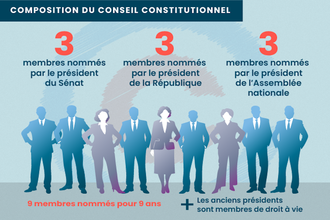 Le Conseil Constitutionnel face au ZFE.